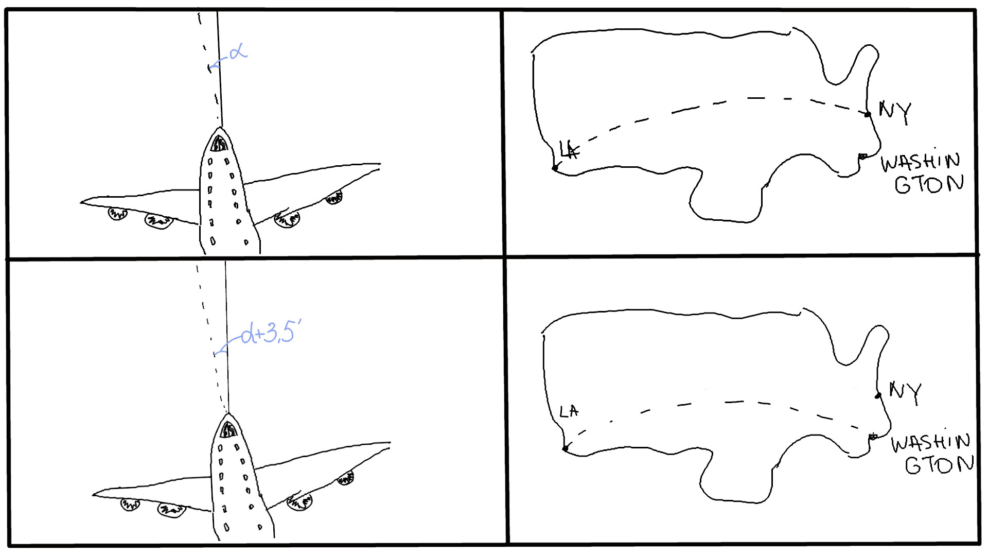 3.5-degree course chage landed the plane in Washington instead of NY